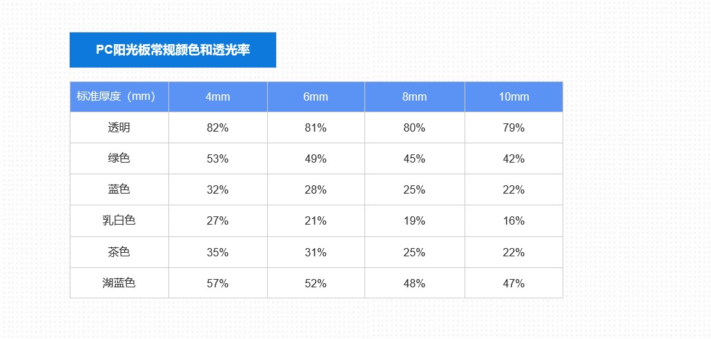 向日葵视频官网陽光板透光率.jpg