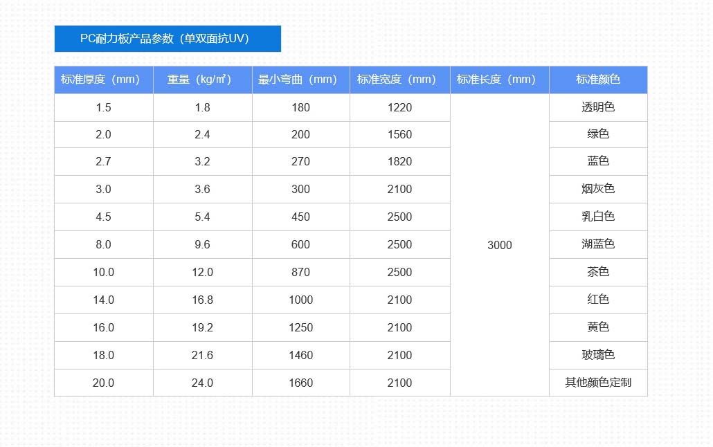 公路隔音屏向日葵视频官网板