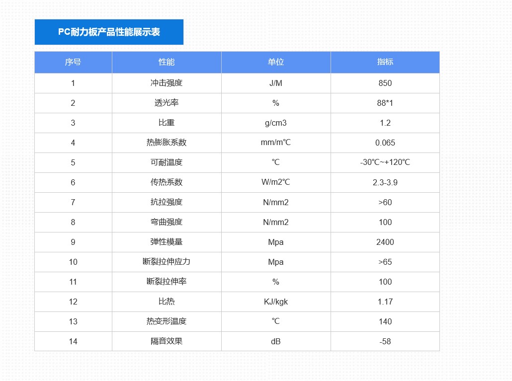 公路隔音屏向日葵视频官网板
